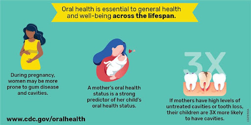 Oral health is essential Infographics